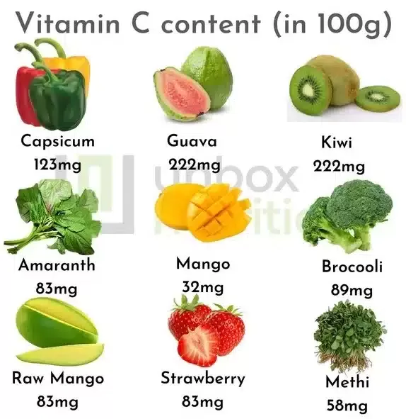 benefits of vitamin c & Sources