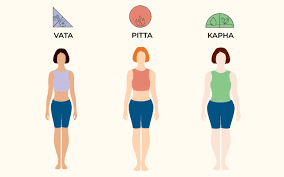 Vata Dosha and Ayurvedic Medicine - Ayurveda Doshas and Medication