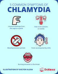 chlamydia