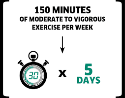 150 minutes of moderate exercise per week