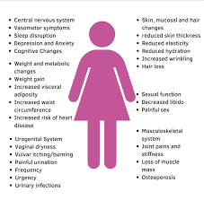 menopause symptoms