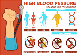 what cause high blood pressure