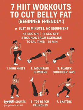 Best HIIT Workouts for Beginners at Home 2 Anatomy of a beginner home HIIT circuit Source Lemon8