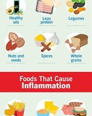 nti-inflammatory food sources overview. Source: Cleveland Clinic Health Essentials