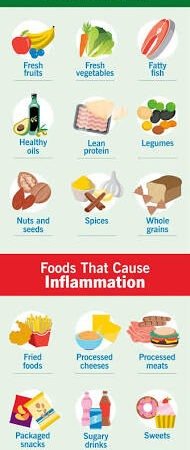 nti-inflammatory food sources overview. Source: Cleveland Clinic Health Essentials